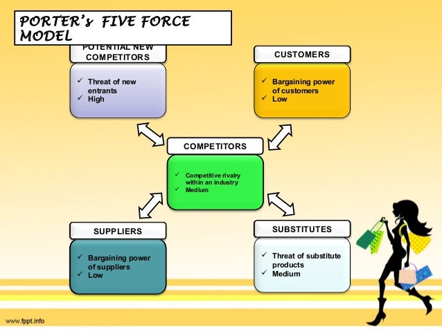 five forces in the beauty products industry the body shop pestle analysis